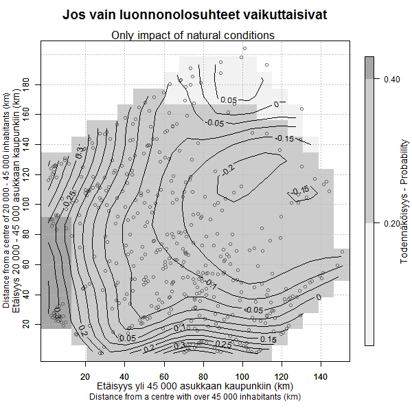 Kahden muuttujan epäparametriset pinnat (sm) Nämä menetelmät voidaan yhdistää R- ympäristössä simulointeihin, jolloin voidaan tutkia erilaisia kehityksen reunaehtoja ### MALLIAJO >