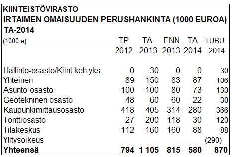 25 ala-asteen ja Svenska Normallyceumin Kaartinkaupungissa perusparannukset. Isojen koulurakennusten korjaaminen aiheuttaa useiden korvaavien väistötilojen tarpeen.