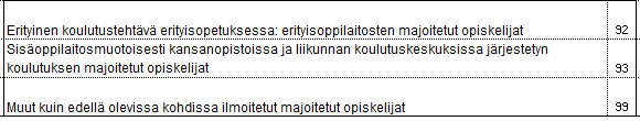 Ammatillinen peruskoulutus, liite 1 LIITE 1 Majoitusedun perusteella yksikköhintaan tehtävät korotukset Järjestämisluvassa oltava