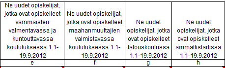 LIITE 5, uusia opiskelijoita koskevat lisätiedot A. Ammatillinen peruskoulutus Ammatillinen peruskoulutus, liite 5 Ne uudet opiskelijat, jotka ovat 20.1.