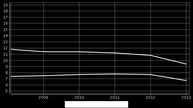 Koulutuksen ulkopuolelle jääneet 17-24-vuotiaat, % vastaavanikäisestä väestöstä