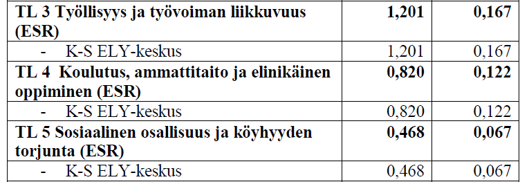 http://www.ke skipohjanmaa.