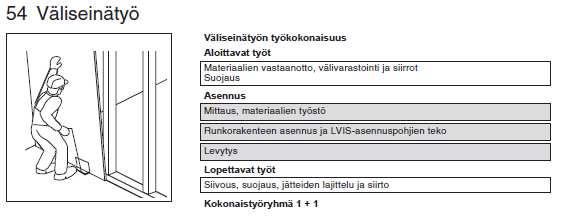 17 Kuva 7. Väliseinätöiden työkokonaisuus (Aikataulukirja 20