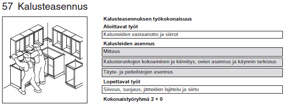 Aputyön osuus kattaa kyseisessä työosassa välivarastoinnin, siirrot sekä suojauksen työkohteessa. (Rakentamisen laatu 2000, 1998, 190).