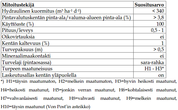 17 tuotantoalueilla ympäristöluvan tarkistushakemusten yhteydessä pyritään myös ottamaan käyttöön paras mahdollinen tekniikka.