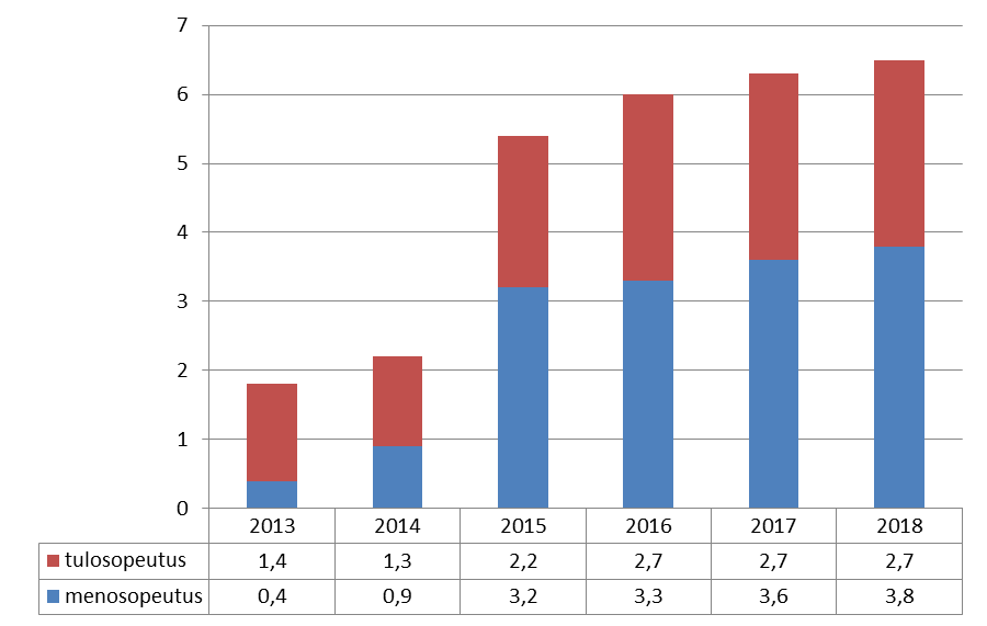 Hallituksen