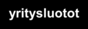 Arvonalentumistappiot luotoista (kertymä) % kannasta 0,60 % 0,51 % 0,50 % 0,40 % 0,30 % Yksittäiset yritysluotot 0,20 %