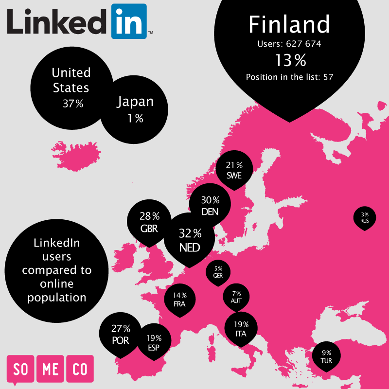LinkedIn käyttö Lähde: http://someco.