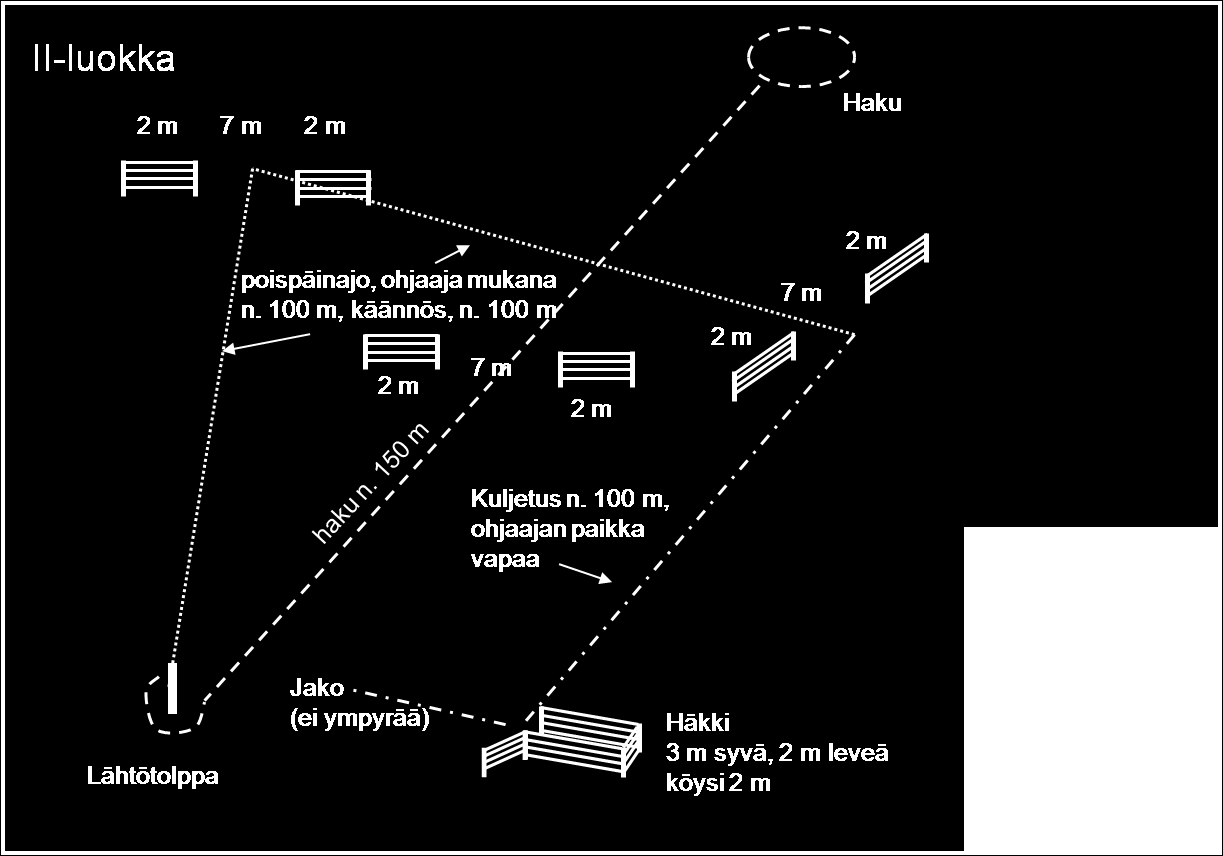 12 RATAPIIRROKSET I-luokka 7 m poispäinajo, ohjaaja mukana n. 100 m haku n.