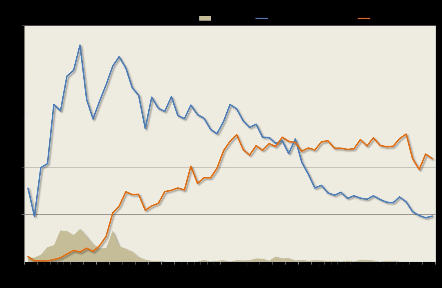 Uudistusalan valmistaminen 1950-2012 2012