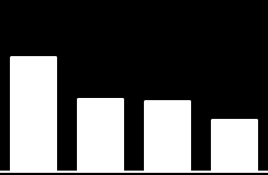 Maantieteellinen jakauma SUOMI RUOTSI 74,9% yhtiön nettovuokratuotoista Nettovuokratuottojen kasvu 2,5 % 46,0 milj.