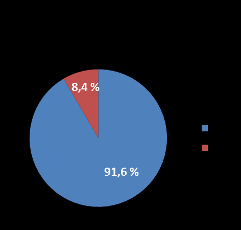 Lukutaito 7,0% vastaajista ei