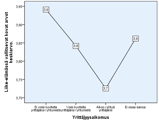 Kuvio 39. Ihmiset perustavat yrityksen rikastuakseen -väittämän keskiarvo Karelia-ammattikorkeakoulussa koulutusaloittain.