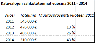 Raision kaupunki Pöytäkirja 9 (26) Rakennuttajainsinööri Antti Hirvonen 7.4.