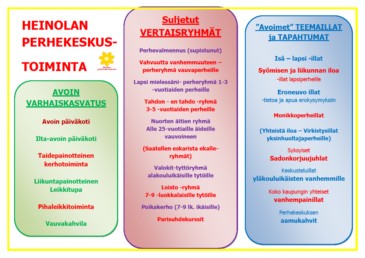 Perhekeskustoiminnan toimintakertomus 2014 I. Yleistä vuodesta 2014 Perhekeskustoiminnan vuosi 2014 jatkoi heinolalaisille lapsiperheille toteutettavaa toimintaa edellisten vuosien tapaan.