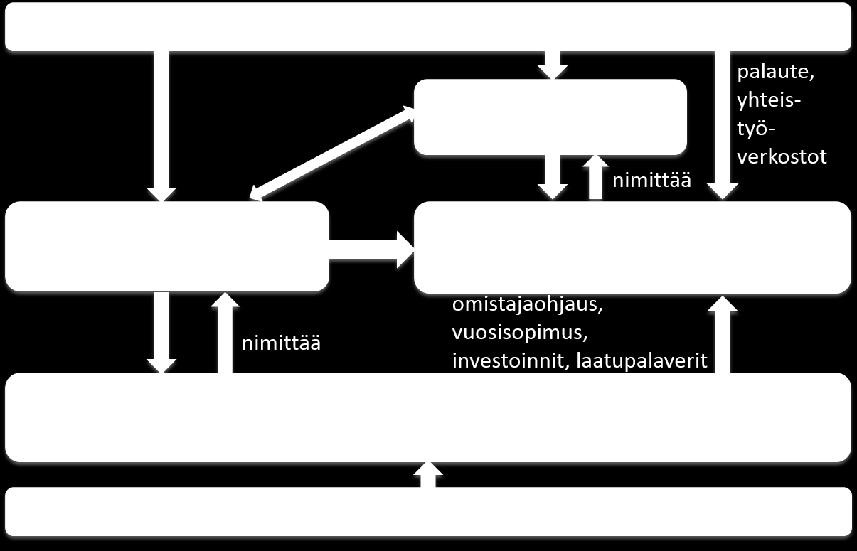 Kuva 12. Tieteellisen laskennan hjausrakenteet CSC:n kannalta. 2.4.