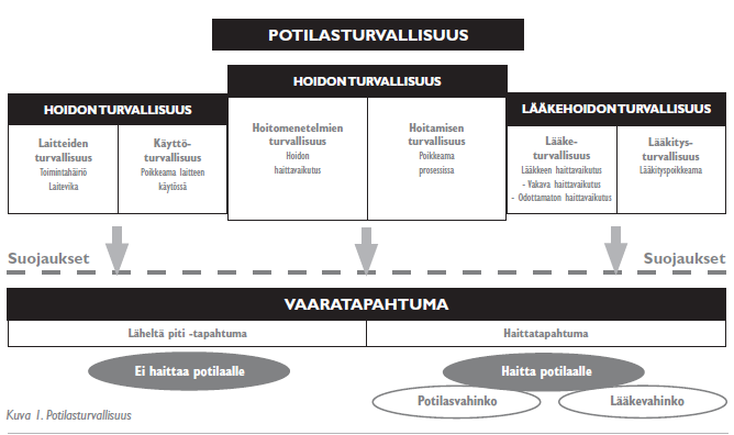 7 julkaistuina haittavaikutuskatsauksina sekä maakohtaisesti että Euroopan unionin laajuisesti (Lääkealan turvallisuus- ja kehittämiskeskus Fimea 2013).