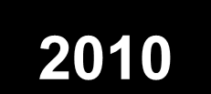 Suurimmat aikakauslehdet (volyymi) 2009 ja 2010 2010 2009 1 2 3 4 Konepörssi Me Naiset Suomen