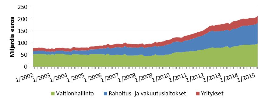 Joukkolainat ovat yleistyneet yritysten rahoitusmuotona viime vuosina, sillä yrityslainojen kallistuminen ja lainaehtojen koventuminen on ajanut yhä useamman suomalaisen yrityksen, etenkin suuret