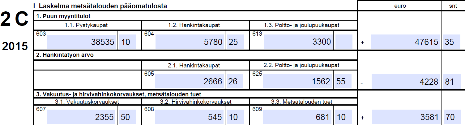 suoraan kotitalouksille Vakuutuskorvaukset