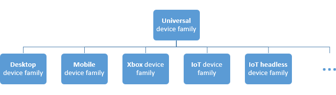 Universal Windows Platform (UWP) Ver.