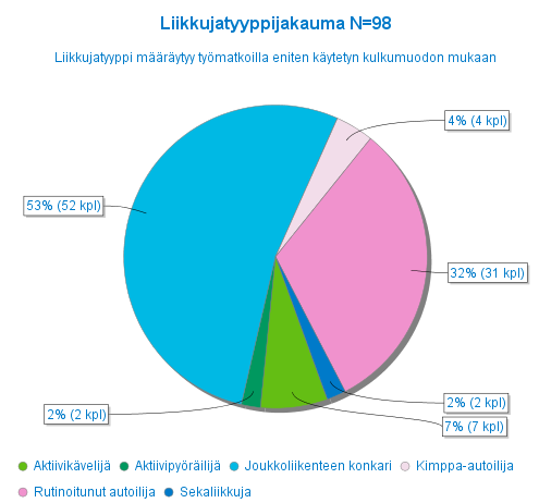 Työmatkalaskurin