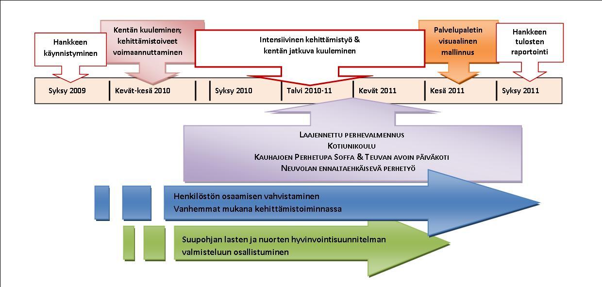 Seutukunnassa oli 30.10.2010 yhteensä 24.152 asukasta, joista Kauhajoella asui yli 14.000, Teuvalla hieman yli 6.000, Isojoella n. 2.500 ja Karijoella n. 1.500. Suupohjan seutukunta on yhteispintaalaltaan laaja alue.