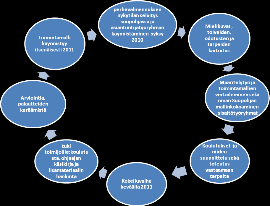 parisuhdetyytyväisyys useimmiten heikkenee lapsen syntymän jälkeen (Repokari, L. 2008, Belsky ym.