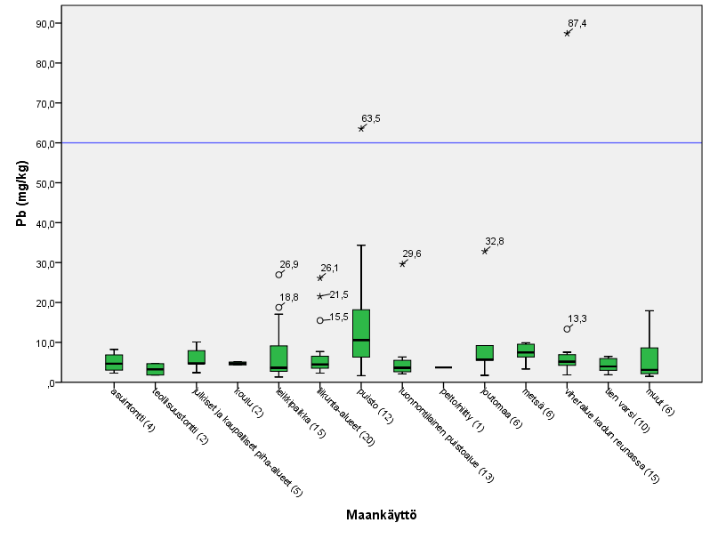 GEOLOGIAN TUTKIMUSKESKUS Kuopion taustapitoisuudet 37 Kuva 24.