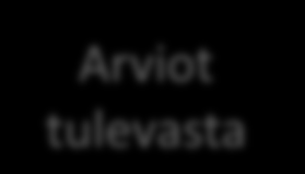 Megatrendit Heikot signaalit Asiatuntijaarviot Barometrit