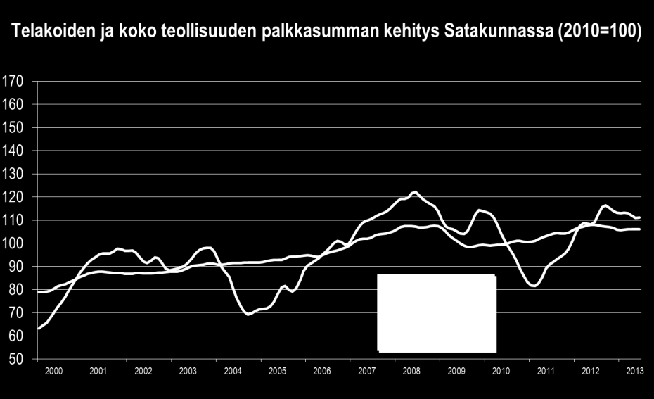 PALKKASUMMA