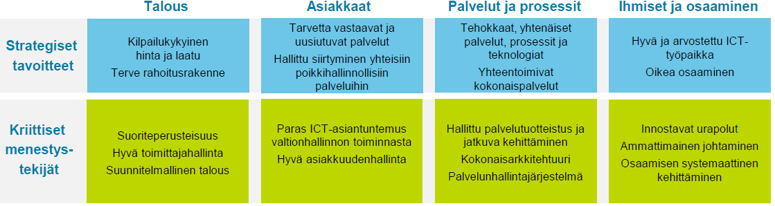 Strategia ja kriittiset