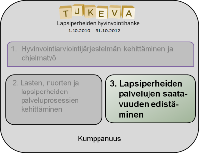 25 on Lapin sairaanhoitopiirin hallinnoima ja EU:n sekä kohdekuntien rahoittama.