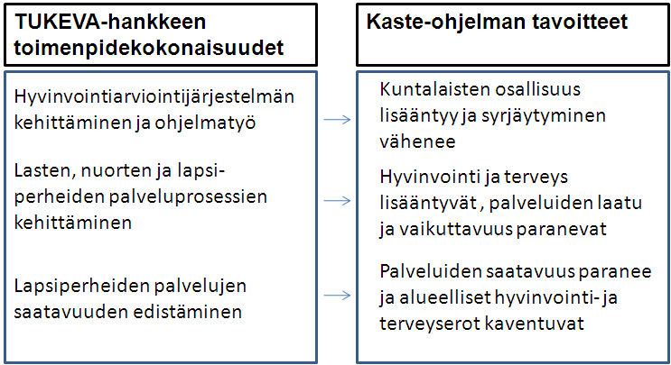 7 3. TUKEVA 2 -hankkeen tavoitteet ja tavoitekohtaiset toimenpidekokonaisuudet Hankkeen tavoitteena on 1) Hyvinvointiarviointijärjestelmän kehittäminen ja ohjelmatyö 2) Lasten, nuorten ja