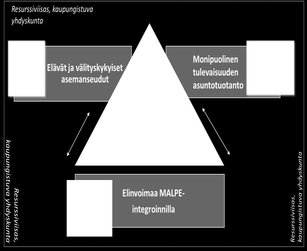 Työpakettien kuvaukset Tulevaisuuden kaupunkiseudut valmisteluun on lisätty työpaketit, jotka suuntaavat ja ohjaavat strategisia painotuksia käytännön toimiksi vuosille 2016-2018.