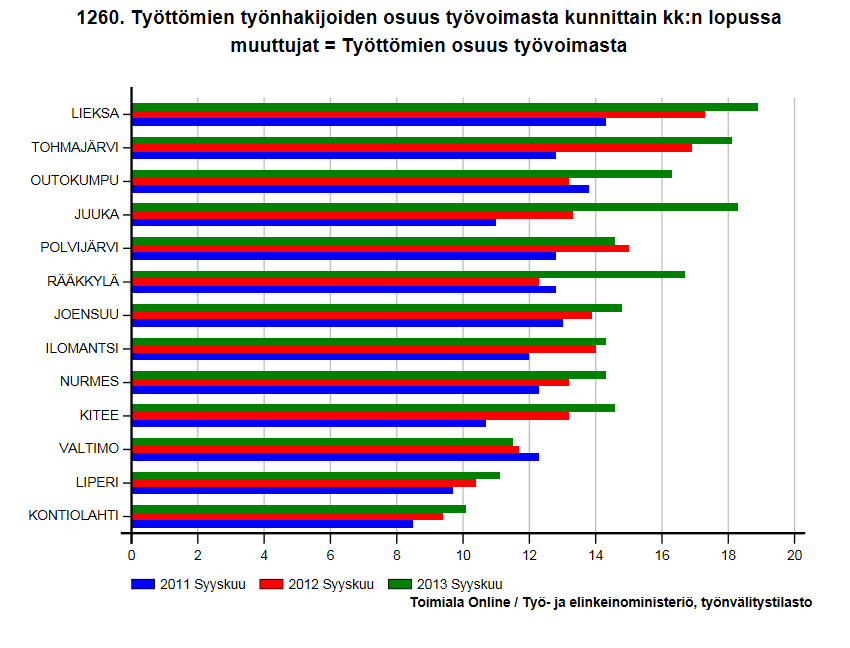 Syyskuun