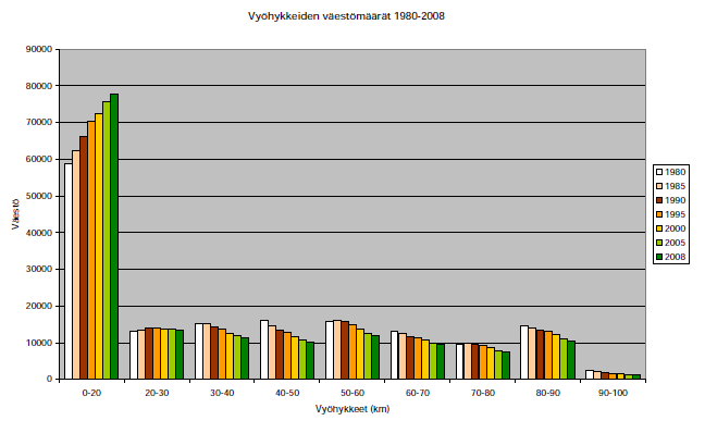 Väestökehitys