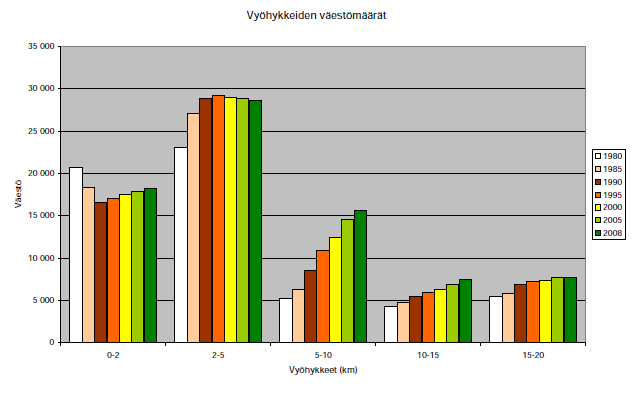 Väestökehitys