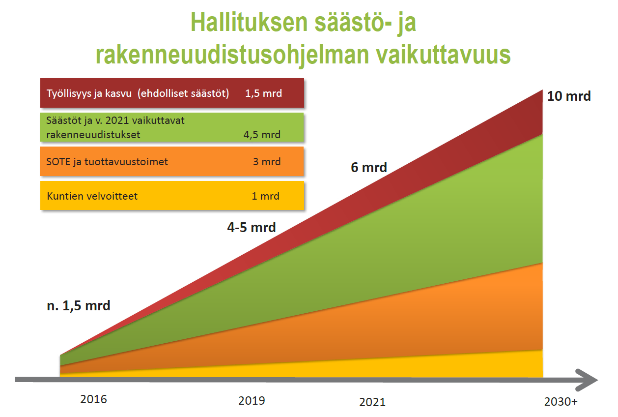 4 Lähivuosien