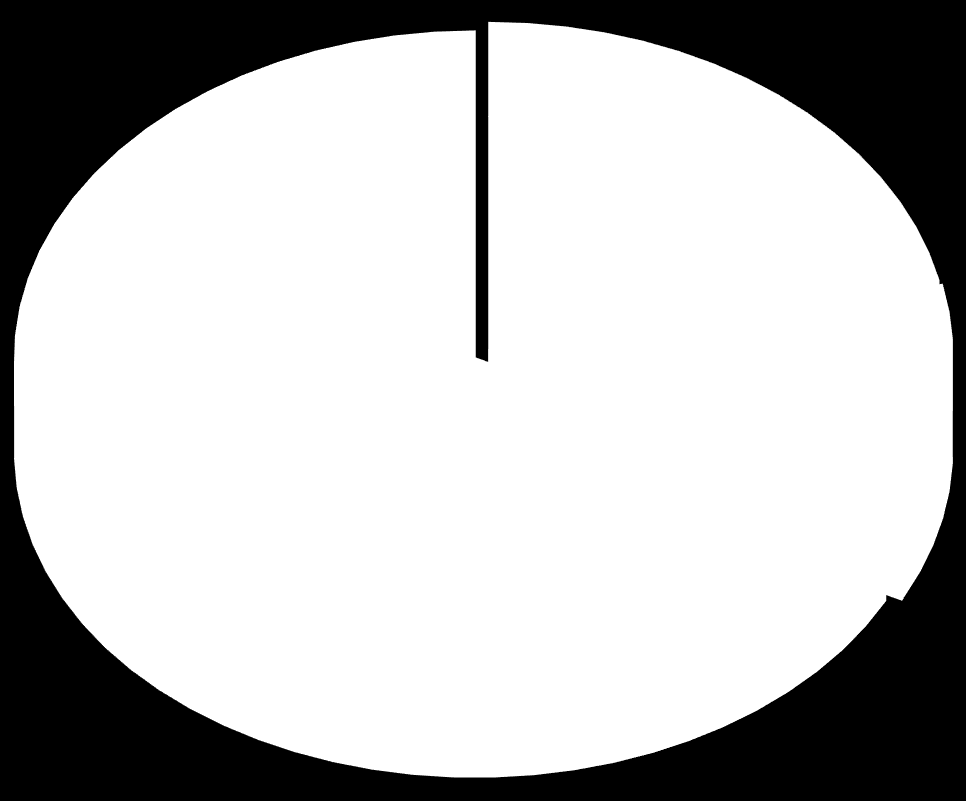 Työvoiman maahanmuuton rakenne Suomessa 2015 2 000; 3 % 16 000; 22 % Viisumi/viisumivapaus Tavallinen