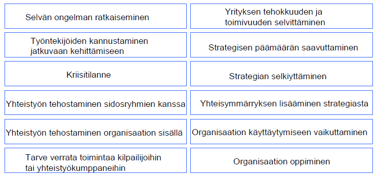 21 tietoa, on hyvät edellytykset onnistua Balanced Scorecardin käyttöönotossa. (Vilkkumaa 2005, 351.) Kankkunen ym.