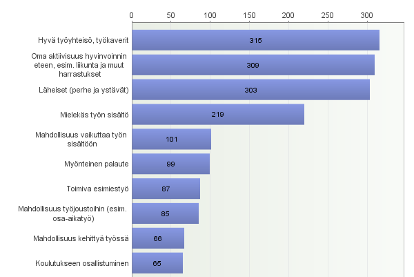 Kymmenen kärki: Mitkä asiat ovat