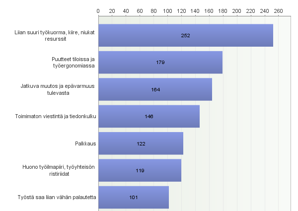 Seitsemän kärki: Mitkä asiat ovat