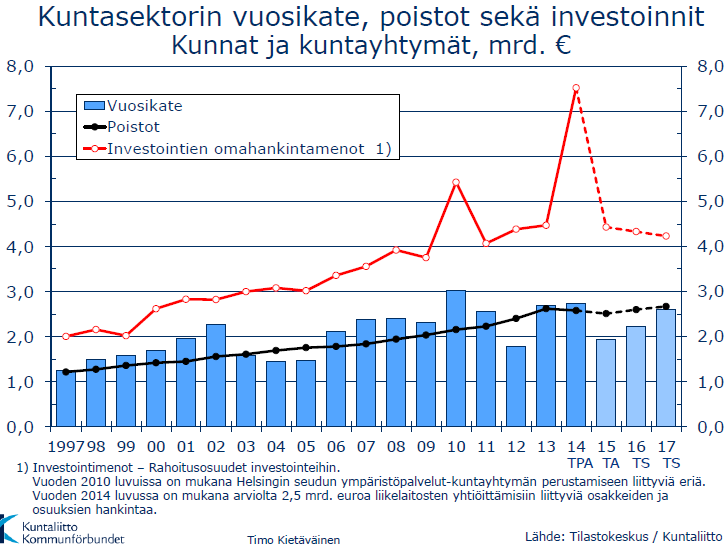 4 Lautakunnat Sivistyslautakunnan ja ympäristölautakunnan kokoonpanot ovat käyttötalousosassa ao. hallintokuntien kohdalla. 2.