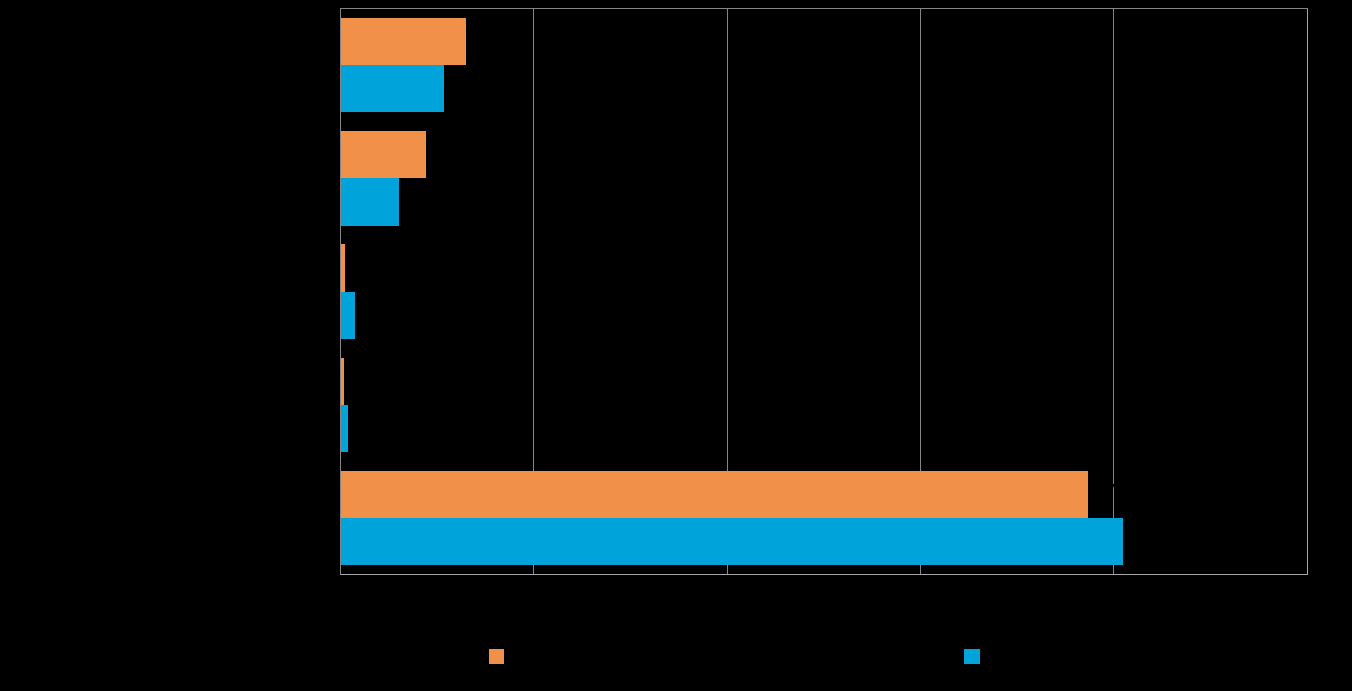 30 Pk-yritysbarometri, syksy 2016 Tilitoimisto/ tilintarkastaja/kirjanpitäjä, oman alueen julkiset maksuttomat omistajanvaihdospalvelut ja konsultti ovat tahot, joiden puoleen pk-yrityksissä