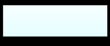TULOSALUE 66 2016 Kehittäminen 3 tt Laitoshuolto 38 tt Huoltopalvelut