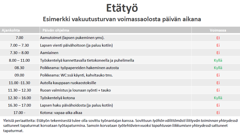 lisesti muilla asioilla ollessaan aikoisi suorittaa jonkin työhön liittyvän asian kuten työpuhelun tai työsähköpostin lähettämisen.