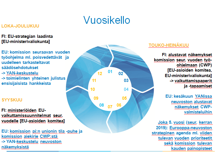 Valtioneuvoston kanslia PERUSMUISTIO VNEUS2016-00344 VNEUS Jokelainen Jaana(VNK) 22.06.2016 Asia Yleisten asioiden neuvosto 24.6.; ohjelmointi; neuvoston näkemykset komission työohjelmasta 2017 ennen aiekirjettä Kokous Yleisten asioiden neuvosto 24.
