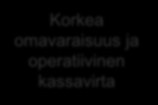 Innofactorin tavoitteena on kasvaa kannattavasti Taloudelliset tavoitteet 2014 2017 Toteuma 2011 2015 Saavuttaa vuosien 2014 2017 välillä keskimäärin 25 % 35 %:n vuosikasvu, johon pyritään sekä