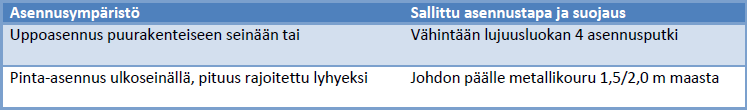 24 (70) Erityistä huomiota tulee kiinnittää keskijännitekaapelireitteihin. Putkitukset on tehtävä vähintään Ø 140 mm, lujuusluokan A kaapelisuojaputkea käyttäen.